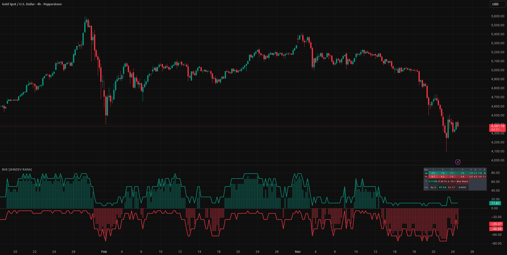 Breakout Hazard Surface TradingView preview