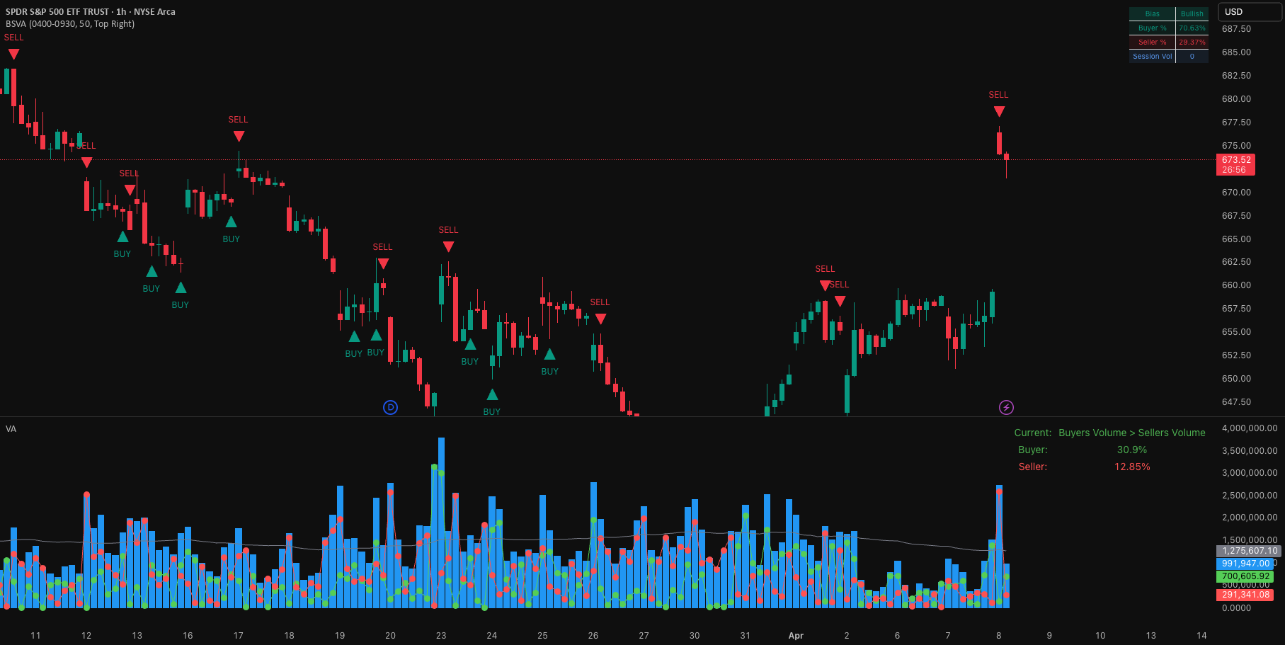 Buy/Sell Volume Analysis TradingView preview