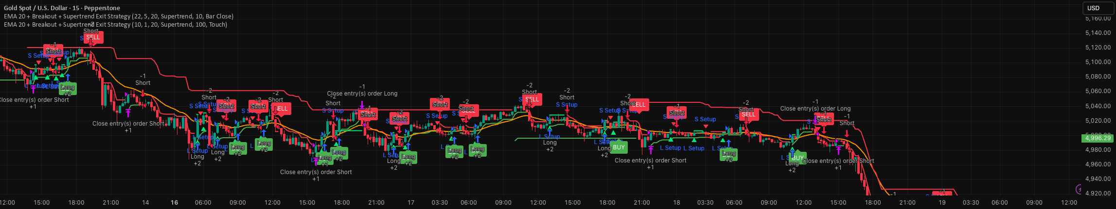 Expert Advisor developer service page cover by Jayadev Rana