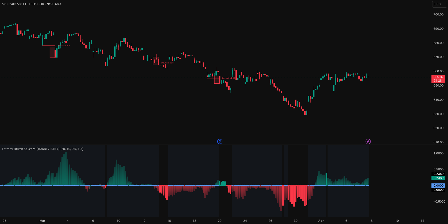 Entropy-Driven Squeeze TradingView preview