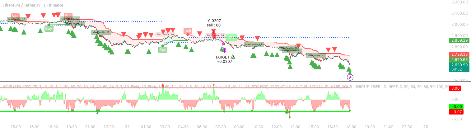 HPV5 TradingView preview
