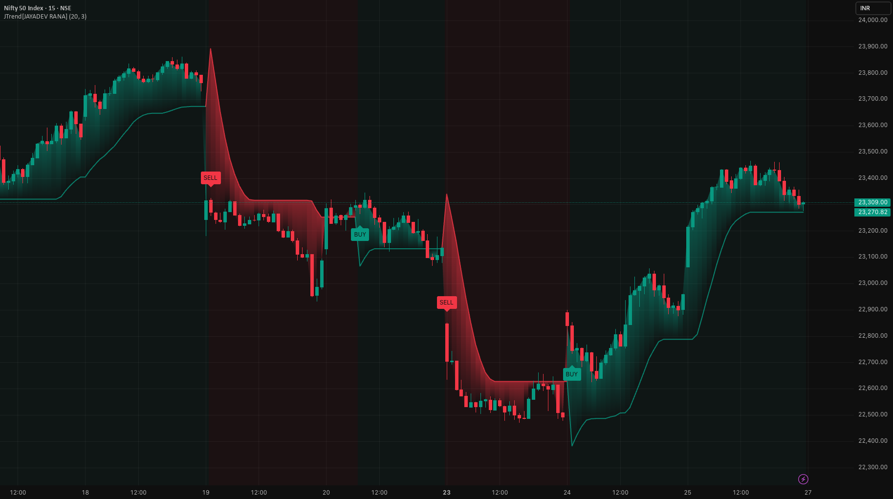 J Trend Premium TradingView preview