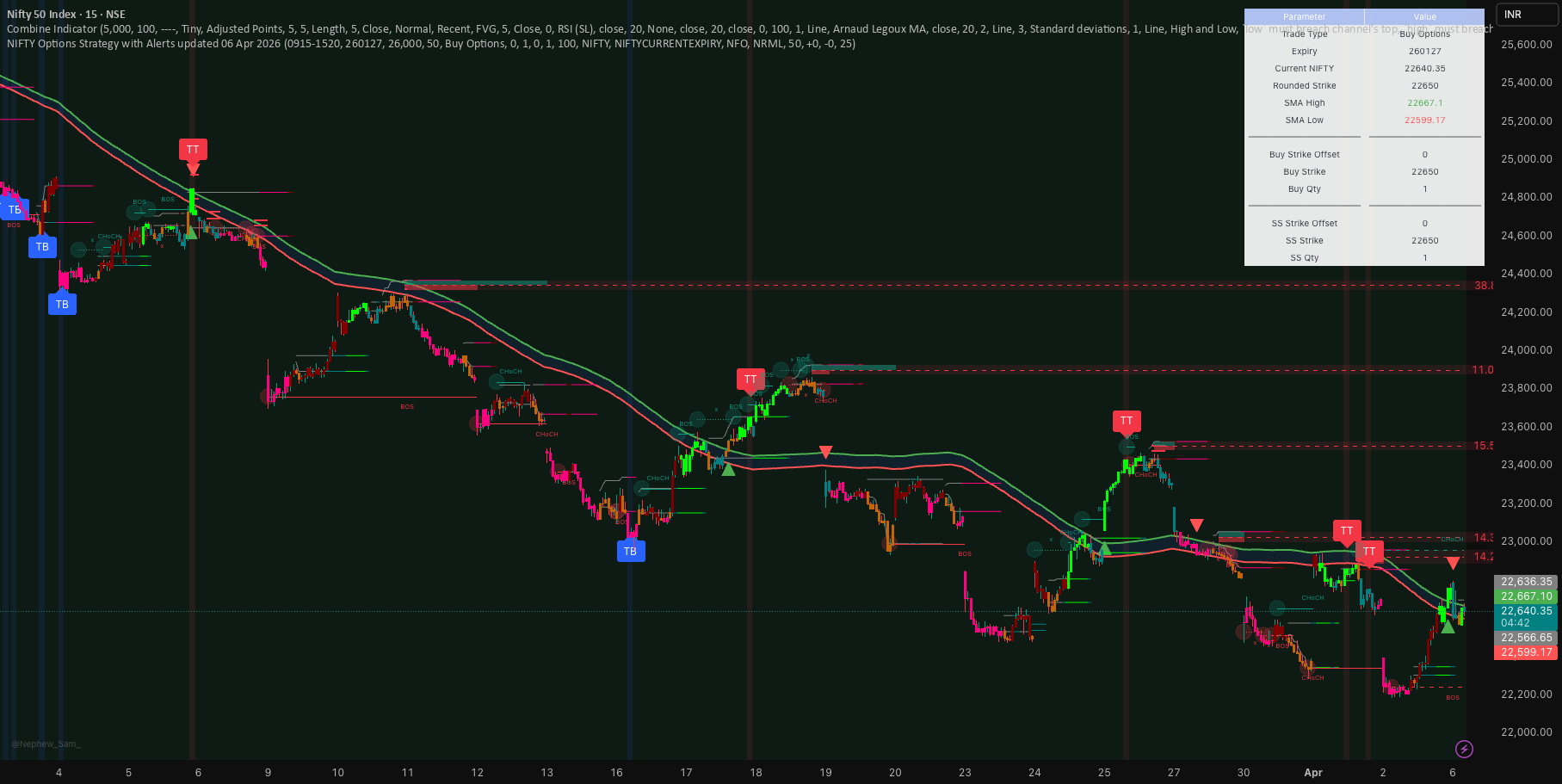 NIFTY Options Strategy with Alerts TradingView preview