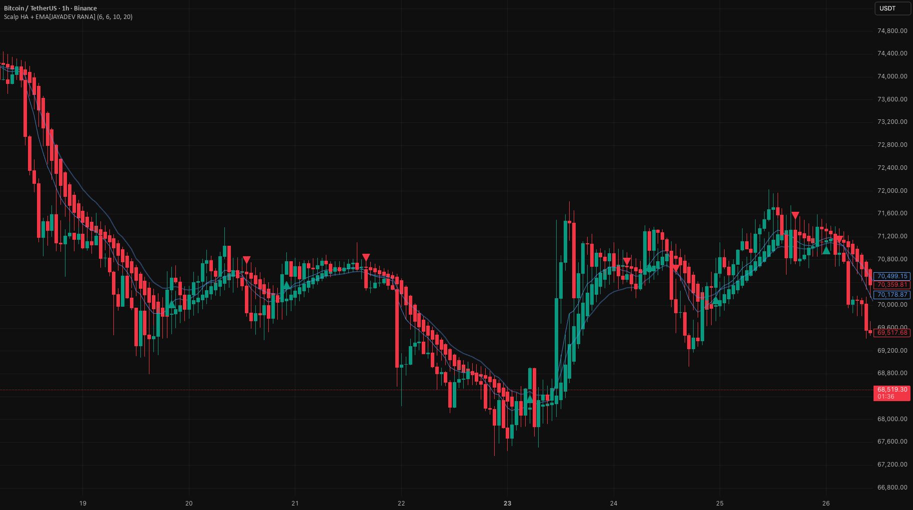 Featured TradingView script preview by Jayadev Rana