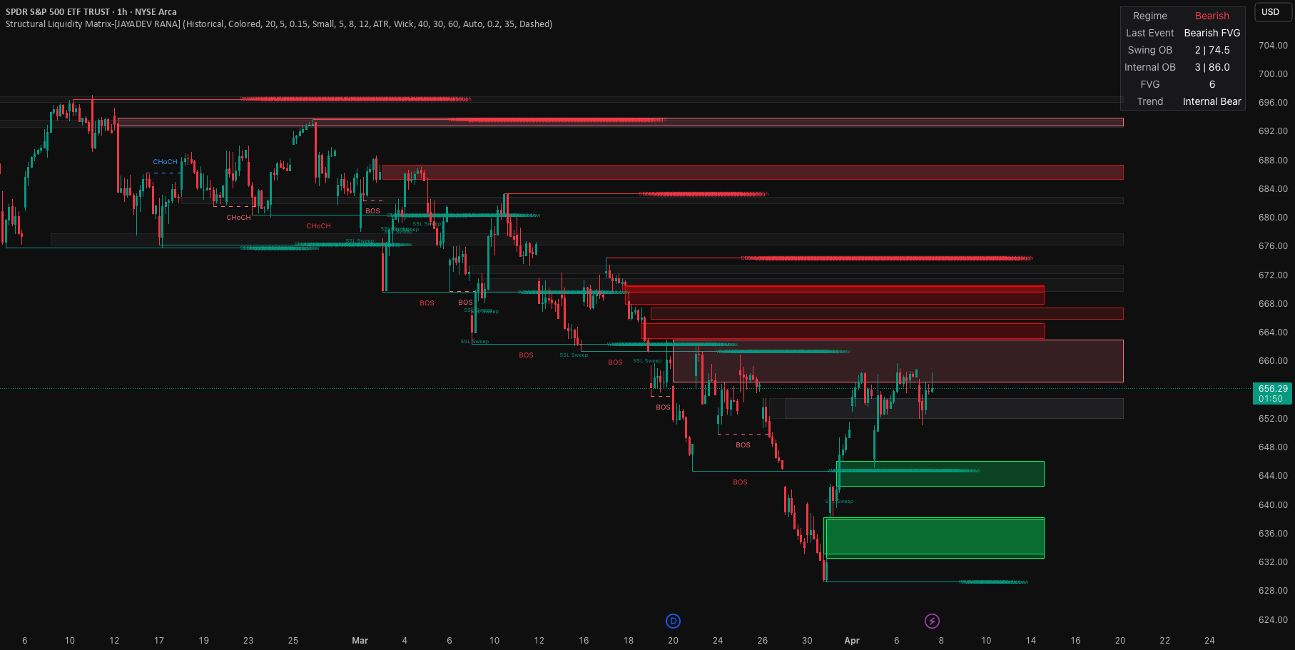 Structural Liquidity Matrix TradingView preview