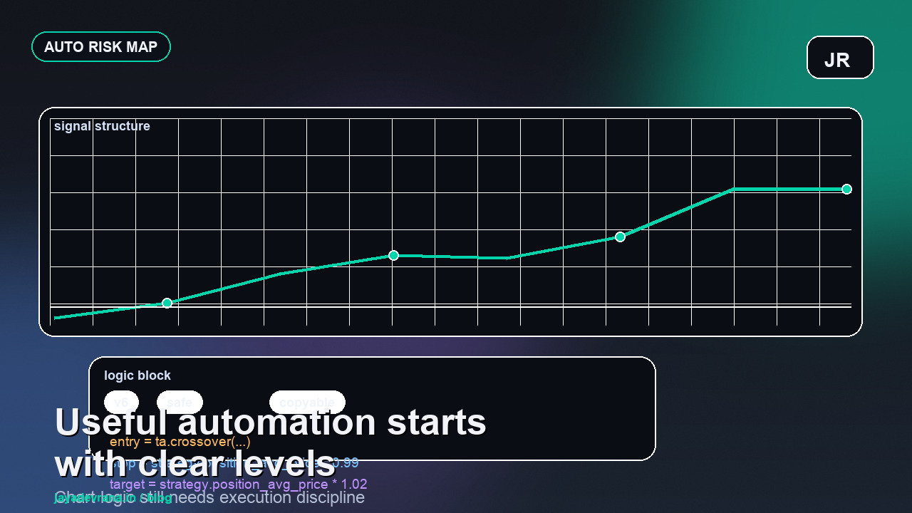 Automatic stop loss and take profit indicator TradingView article cover