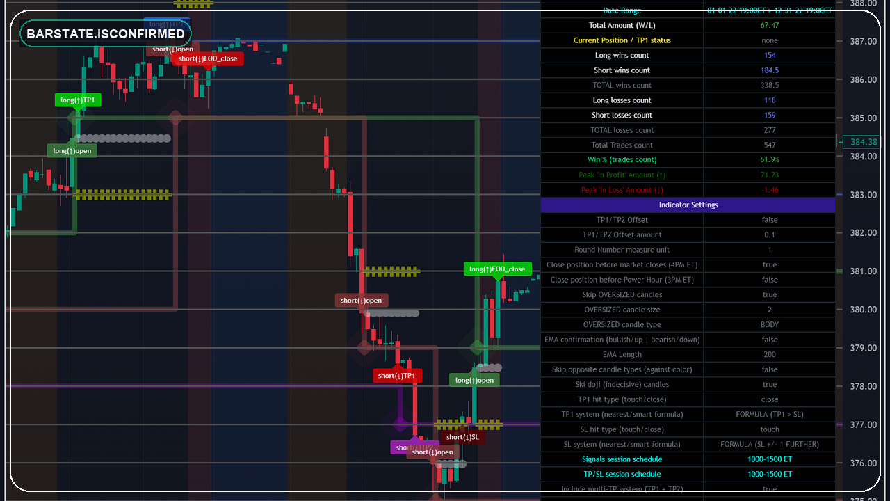 Pine Script confirmed bar logic concept with open-source chart preview