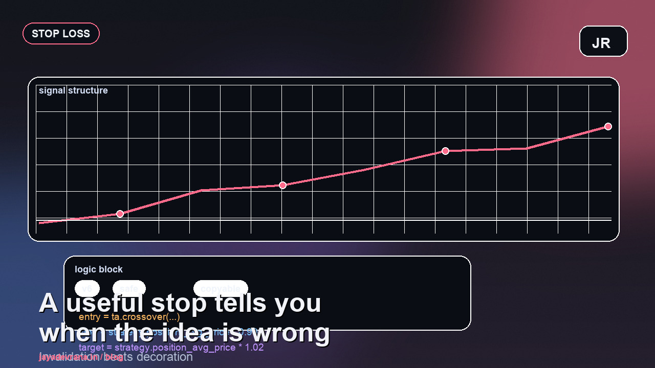 Best stop loss indicator TradingView article cover