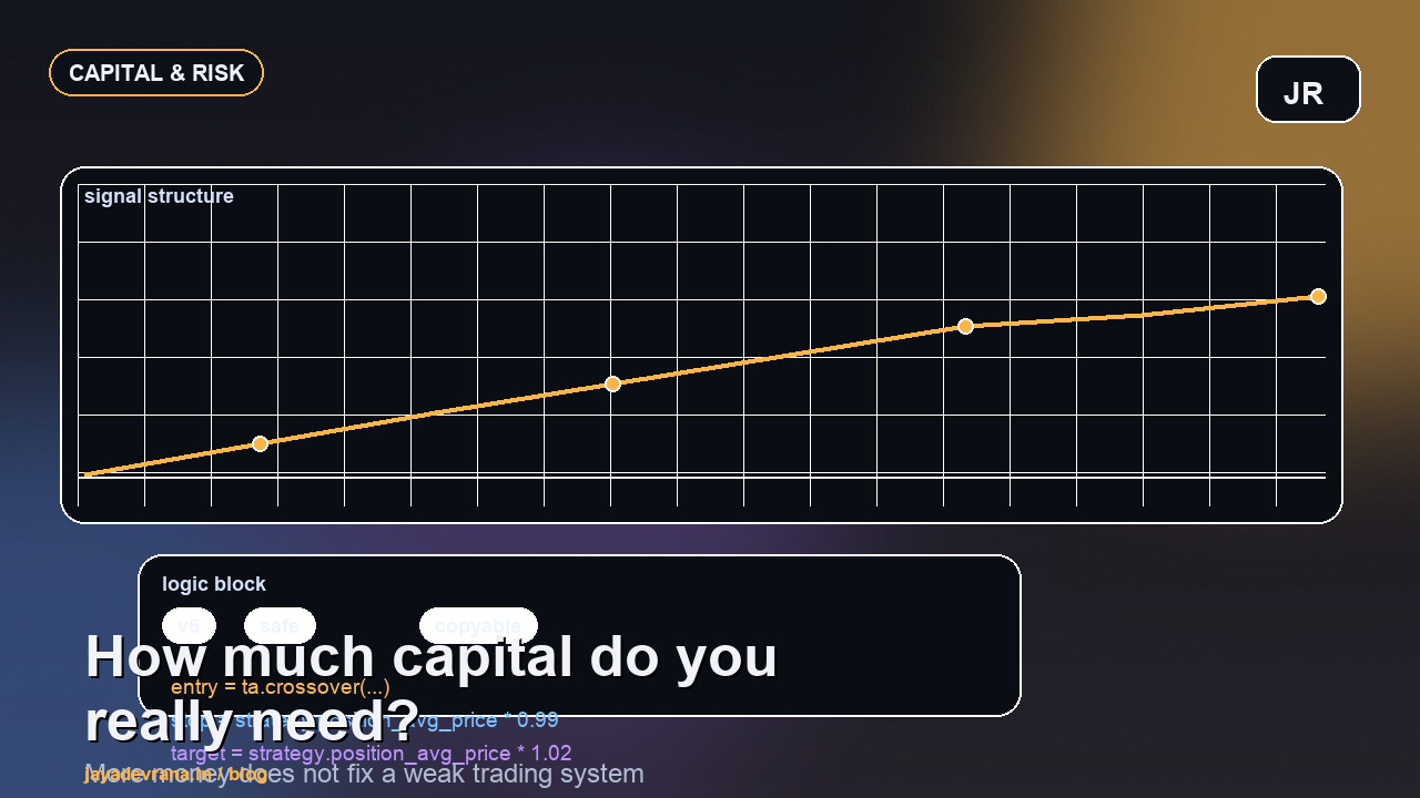 Capital planning for algo trading in India concept cover