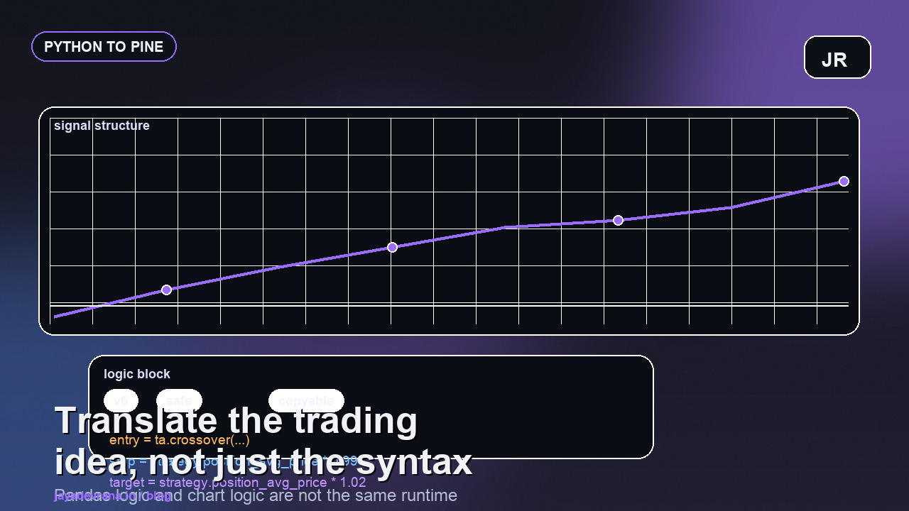 Convert Python trading strategies to Pine Script cover