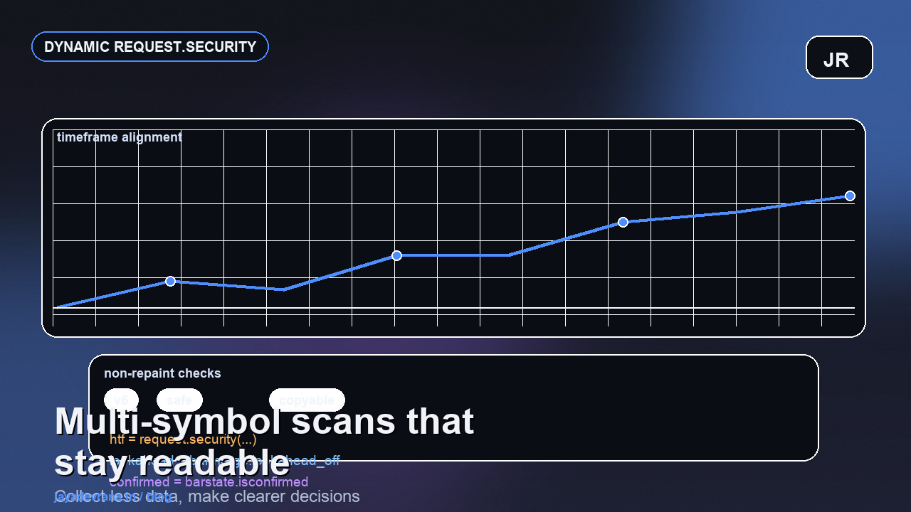 Dynamic request.security in v6 multi-symbol scanner cover