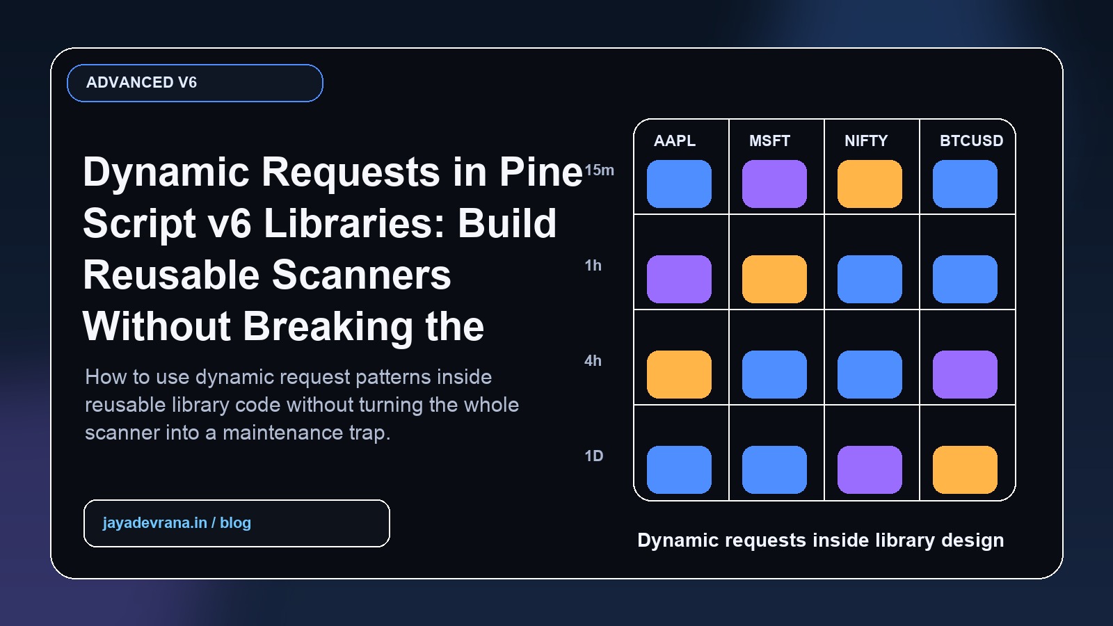 Dynamic Requests in Pine Script v6 Libraries: Build Reusable Scanners Without Breaking the Design cover image