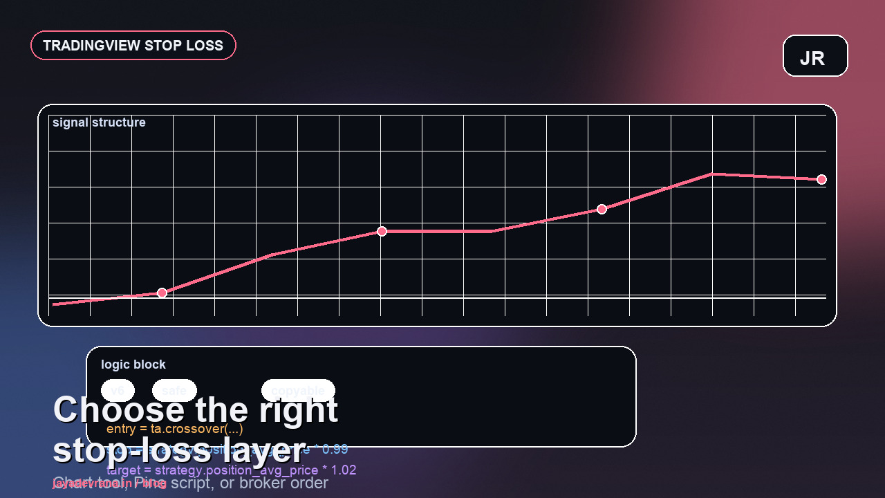 How to add stop loss in TradingView article cover