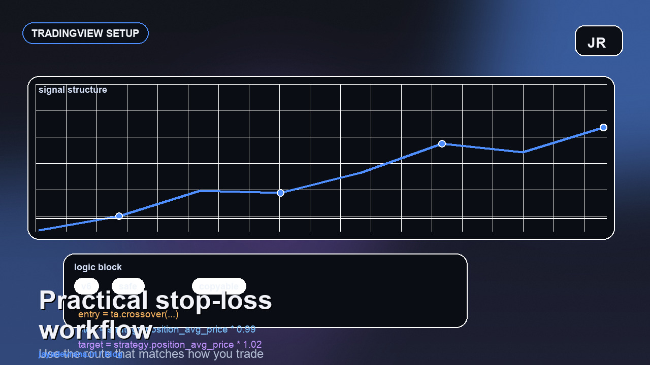 How to add stop loss on TradingView article cover