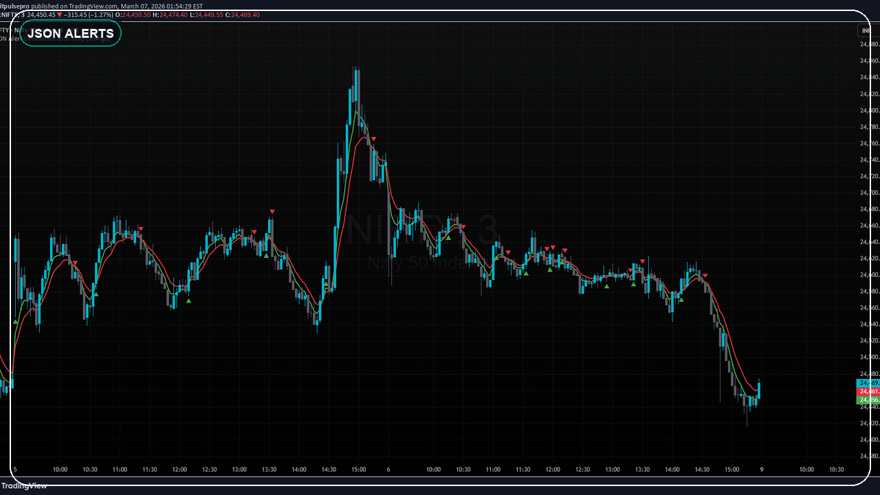 TradingView JSON alert payload design concept using an open-source chart image