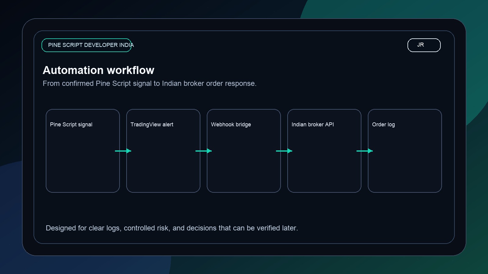 Pine Script Developer India: Broker-Aware TradingView Builds by Jayadev Rana workflow image