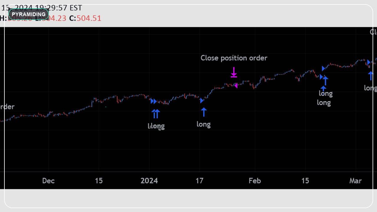 Pine Script pyramiding concept with layered entries on an open-source strategy chart