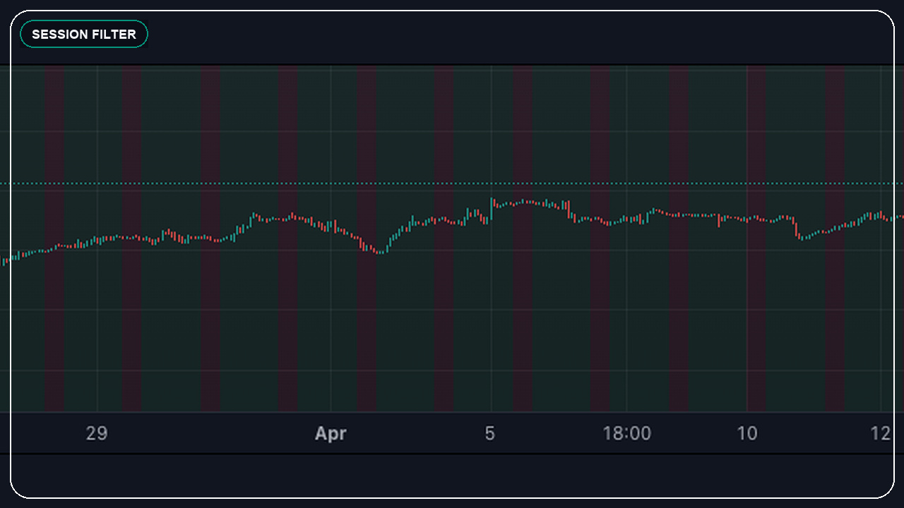 Pine Script session filter concept with open-source chart screenshot and dark grading