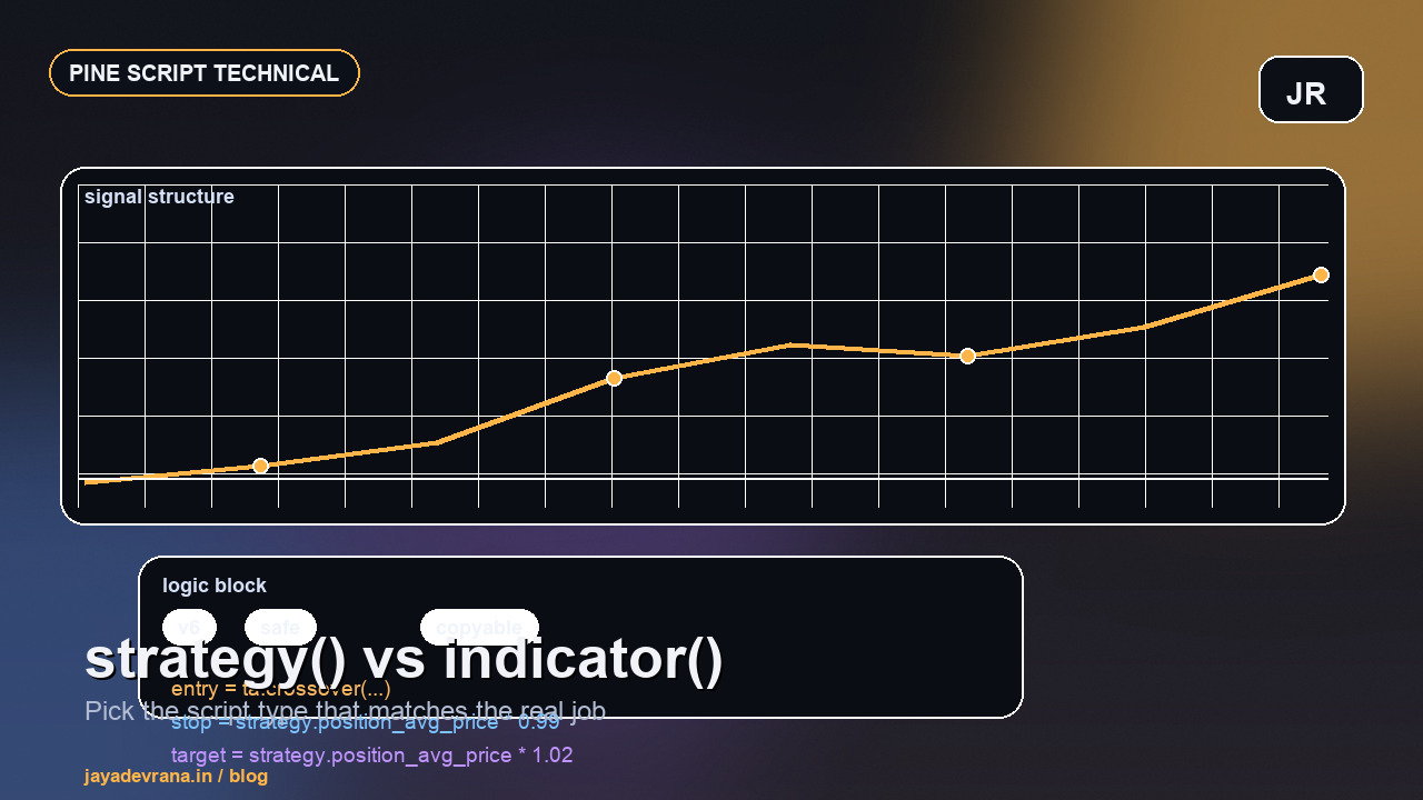 Pine Script strategy versus indicator concept on a dark trading workstation