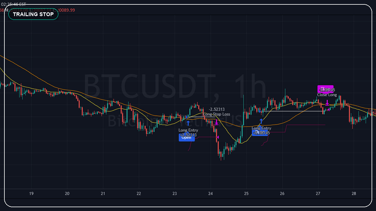 TradingView trailing stop loss concept using an open-source strategy chart with dark grading