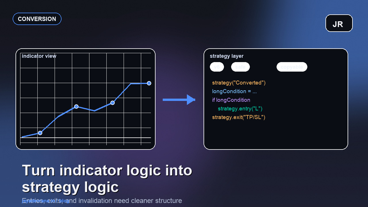 Pine Script convert indicator to strategy best practices cover