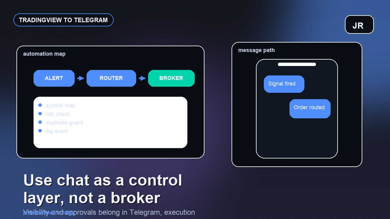 TradingView alerts to Telegram automation concept