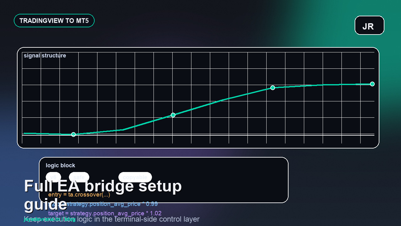 TradingView alerts to MT5 bridge concept with dark terminal visuals
