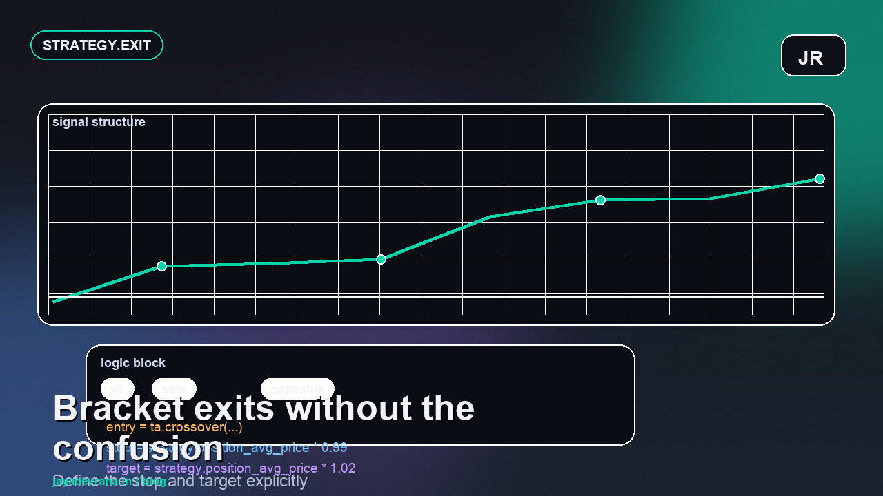 TradingView Pine Script strategy.exit stop loss take profit article cover