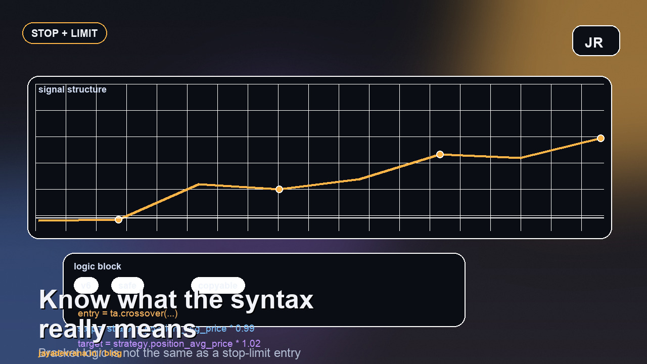 TradingView Pine Script v5 strategy.exit stop limit syntax article cover