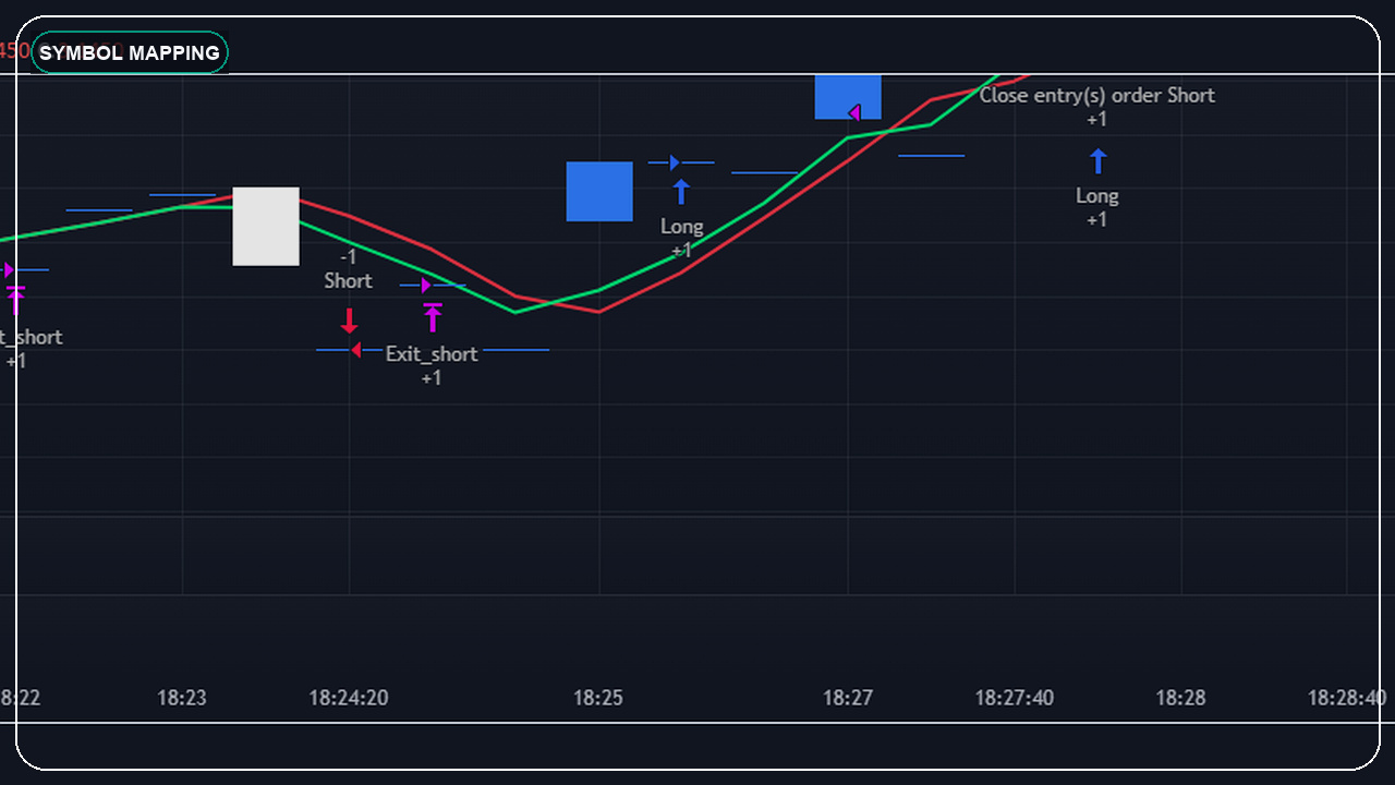 Symbol mapping concept for TradingView and Indian brokers using a dark chart-based hero