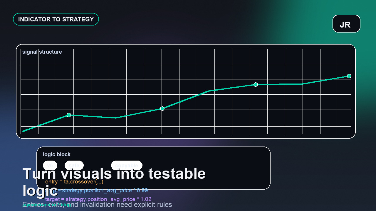 Ultimate guide to converting indicators to strategies in Pine Script v6 cover