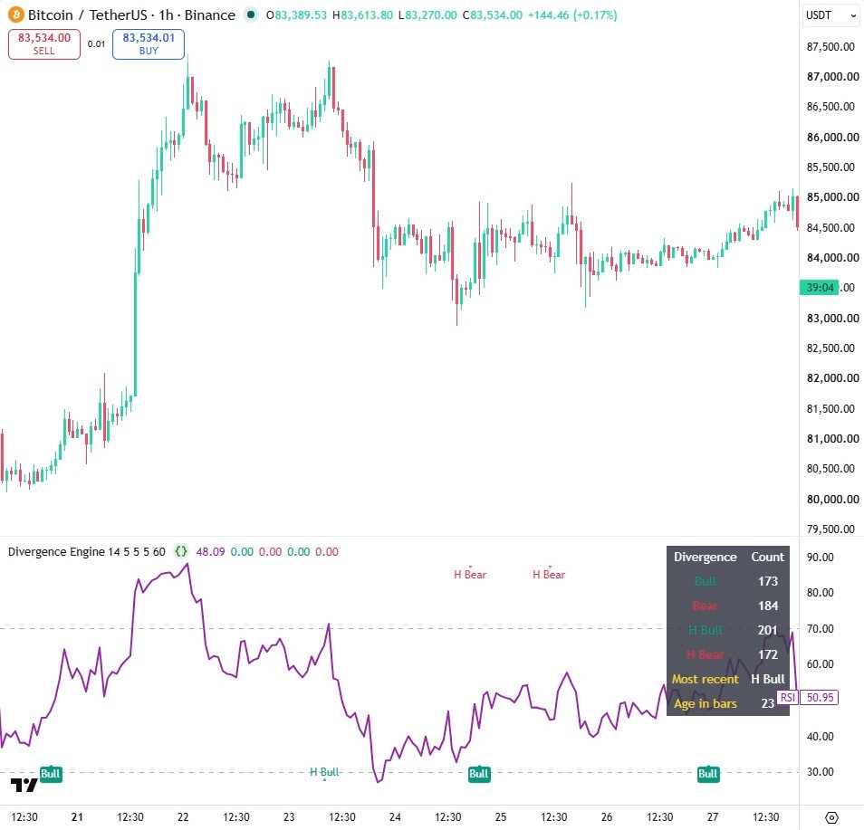 Divergence Engine (RSI Divergences) on a TradingView chart