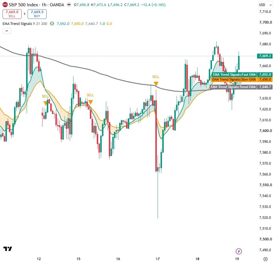 EMA Trend Signals on a TradingView chart