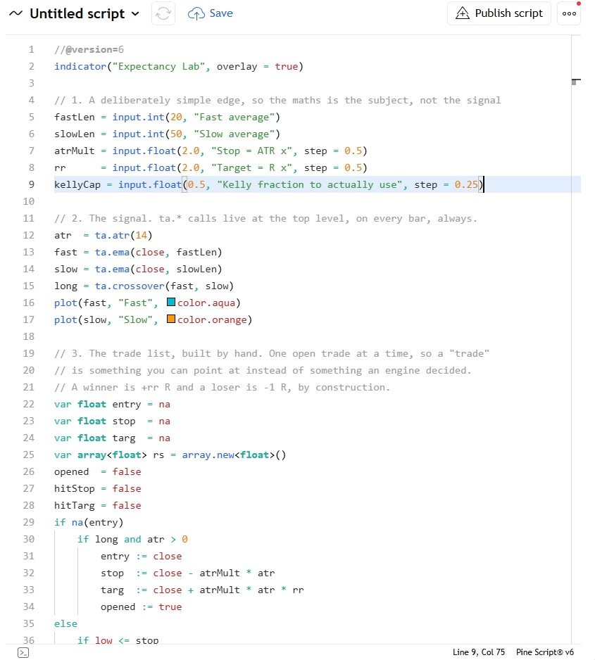The trade accounting kept by hand in plain variables, so every number in the table can be traced to a closed trade rather than to a strategy engine.