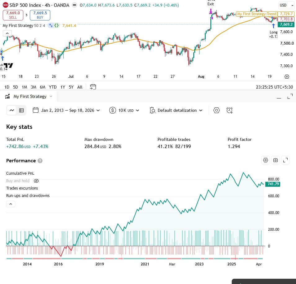 My First Strategy on a TradingView chart