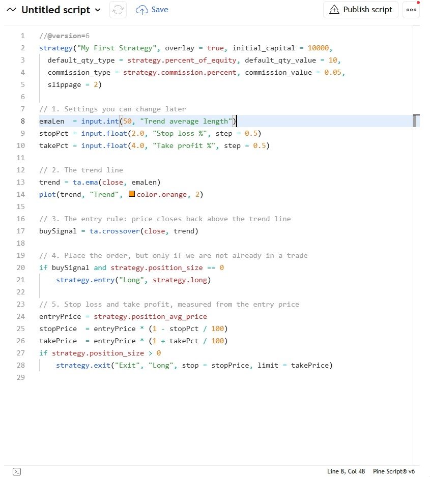 The complete strategy in the TradingView Pine Editor.