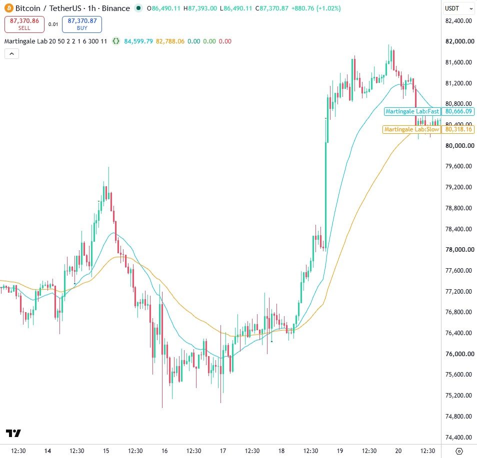 The underlying signal and its equity, before the sizing rules are applied.