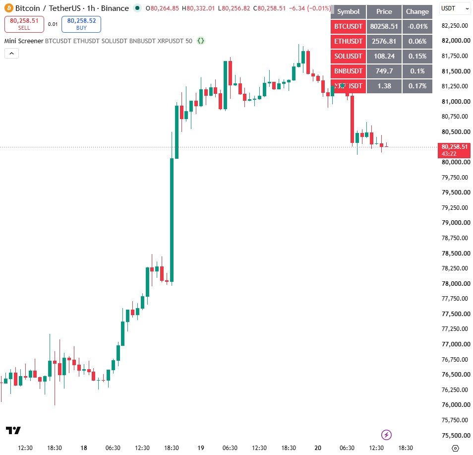 Mini Screener on a TradingView chart