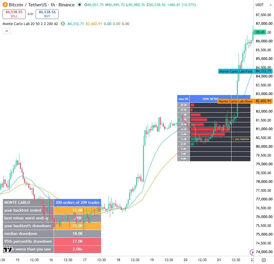 Monte Carlo Lab on a TradingView chart