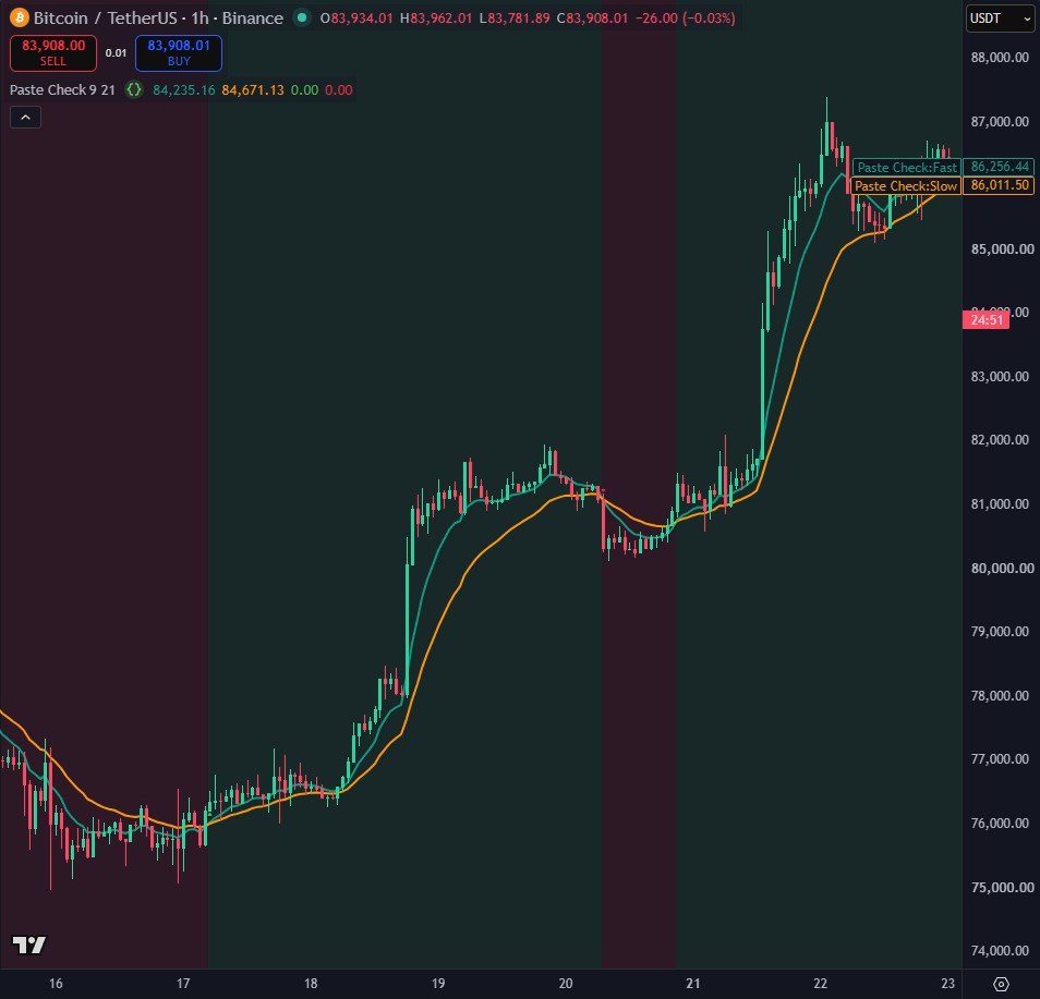 Paste Check (EMA Cross Starter) on a TradingView chart