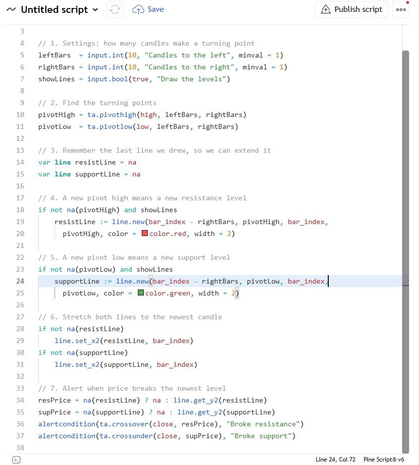 The complete script in the TradingView Pine Editor.