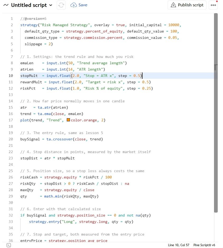 The complete strategy in the TradingView Pine Editor.
