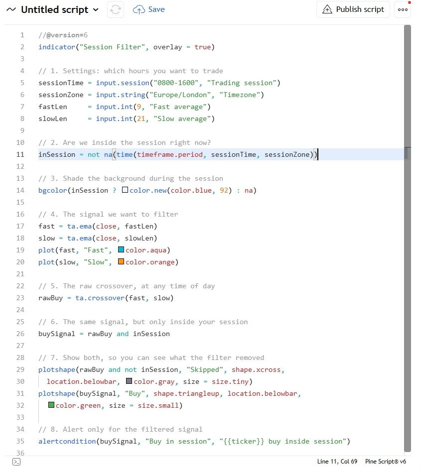 The complete script in the TradingView Pine Editor.