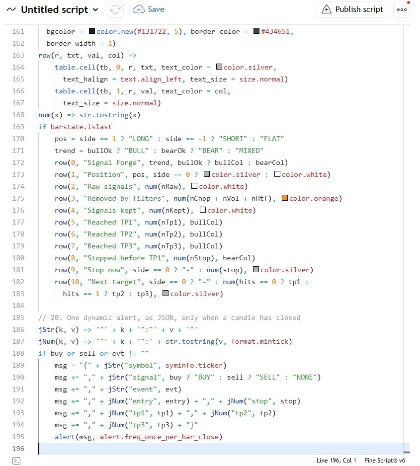 The end of the complete script: the dashboard rows and the JSON alert.