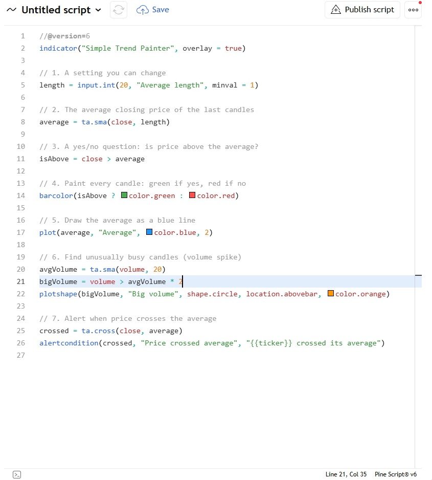 The complete script in the TradingView Pine Editor.