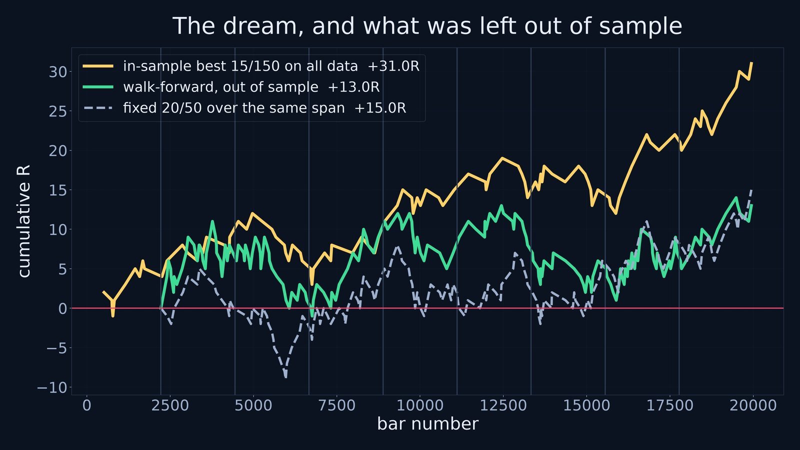 Walk-Forward Lab on a TradingView chart